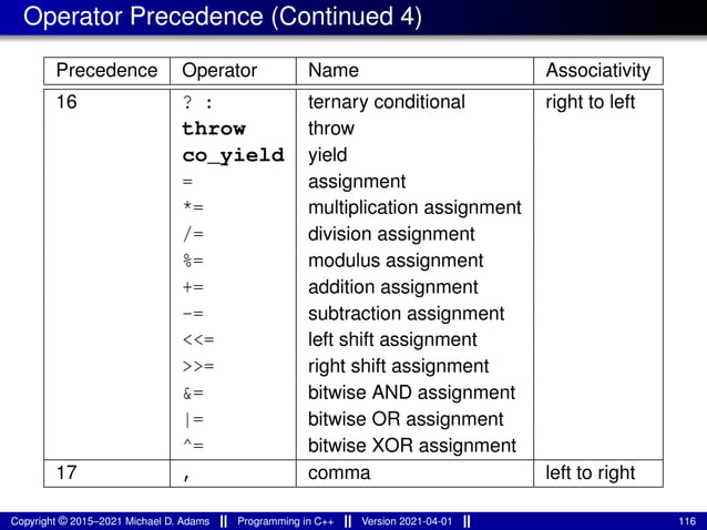 Operator Precedence (Continued 4)
Precedence Operator Name Associativity
16 ? : ternary conditional right to left
throw throw
co_yield yield
= assignment
*= multiplication assignment
/= division assignment
%= modulus assignment
+= addition assignment
-= subtraction assignment
<<= left shift assignment
>>= right shift assignment
&= bitwise AND assignment
|= bitwise OR assignment
^= bitwise XOR assignment
17 , comma left to right
Copyright © 2015–2021 Michael D. Adams Programming in C++ Version 2021-04-01 116
 