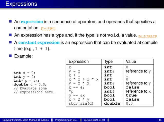 Expressions
■ An expression is a sequence of operators and operands that specifies a
computation. ⁓⁓⁓⁓⁓⁓
[C++17 §8/1]
■ An expression has a type and, if the type is not void, a value. ⁓⁓⁓⁓⁓⁓⁓⁓
[C++17 §6.9.1/9]
■ A constant expression is an expression that can be evaluated at compile
time (e.g., 1 + 1).
■ Example:
int x = 0;
int y = 0;
int* p = &x;
double d = 0.0;
// Evaluate some
// expressions here.
Expression Type Value
x int 0
y = x int& reference to y
x + 1 int 1
x * x + 2 * x int 0
y = x * x int& reference to y
x == 42 bool false
*p int& reference to x
p == &x bool true
x > 2 * y bool false
std::sin(d) double 0.0
Copyright © 2015–2021 Michael D. Adams Programming in C++ Version 2021-04-01 118
 