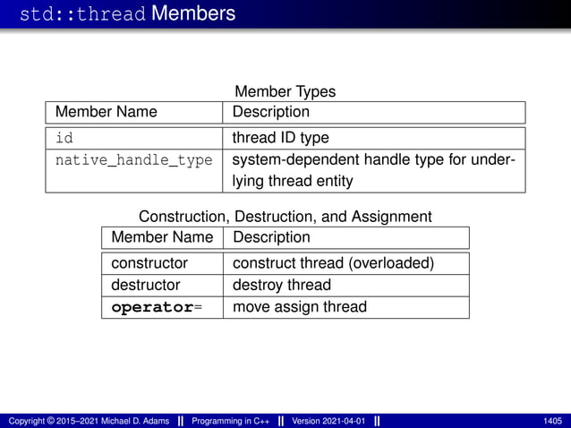 std::thread Members
Member Types
Member Name Description
id thread ID type
native_handle_type system-dependent handle type for under-
lying thread entity
Construction, Destruction, and Assignment
Member Name Description
constructor construct thread (overloaded)
destructor destroy thread
operator= move assign thread
Copyright © 2015–2021 Michael D. Adams Programming in C++ Version 2021-04-01 1405
 