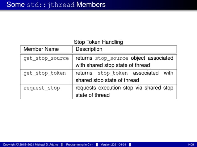 Some std::jthread Members
Stop Token Handling
Member Name Description
get_stop_source returns stop_source object associated
with shared stop state of thread
get_stop_token returns stop_token associated with
shared stop state of thread
request_stop requests execution stop via shared stop
state of thread
Copyright © 2015–2021 Michael D. Adams Programming in C++ Version 2021-04-01 1409
 