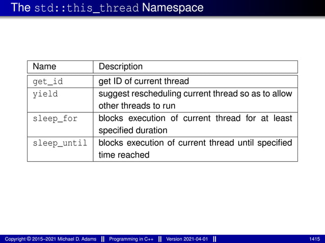 The std::this_thread Namespace
Name Description
get_id get ID of current thread
yield suggest rescheduling current thread so as to allow
other threads to run
sleep_for blocks execution of current thread for at least
specified duration
sleep_until blocks execution of current thread until specified
time reached
Copyright © 2015–2021 Michael D. Adams Programming in C++ Version 2021-04-01 1415
 