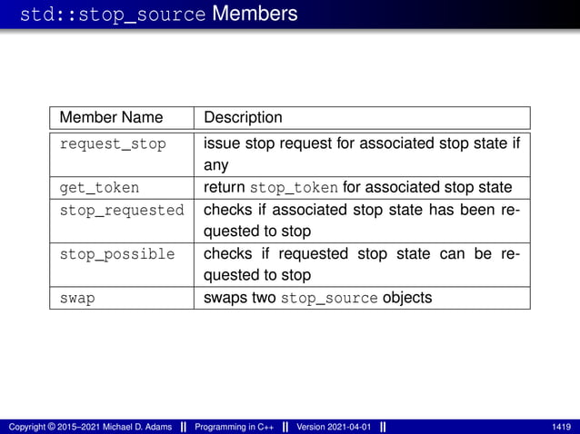 std::stop_source Members
Member Name Description
request_stop issue stop request for associated stop state if
any
get_token return stop_token for associated stop state
stop_requested checks if associated stop state has been re-
quested to stop
stop_possible checks if requested stop state can be re-
quested to stop
swap swaps two stop_source objects
Copyright © 2015–2021 Michael D. Adams Programming in C++ Version 2021-04-01 1419
 