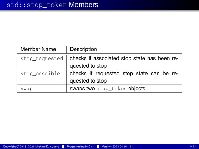 std::stop_token Members
Member Name Description
stop_requested checks if associated stop state has been re-
quested to stop
stop_possible checks if requested stop state can be re-
quested to stop
swap swaps two stop_token objects
Copyright © 2015–2021 Michael D. Adams Programming in C++ Version 2021-04-01 1421
 