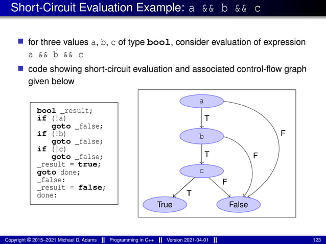 Short-Circuit Evaluation Example: a && b && c
■ for three values a, b, c of type bool, consider evaluation of expression
a && b && c
■ code showing short-circuit evaluation and associated control-flow graph
given below
bool _result;
if (!a)
goto _false;
if (!b)
goto _false;
if (!c)
goto _false;
_result = true;
goto done;
_false:
_result = false;
done:
a
b
c
True False
F
T
F
T
T
T
F
Copyright © 2015–2021 Michael D. Adams Programming in C++ Version 2021-04-01 123
 