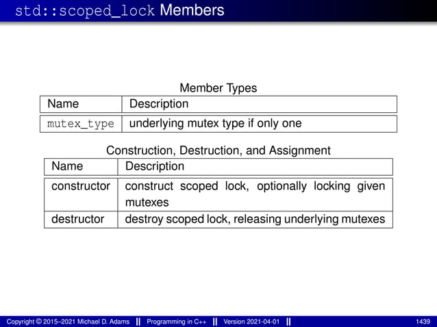 std::scoped_lock Members
Member Types
Name Description
mutex_type underlying mutex type if only one
Construction, Destruction, and Assignment
Name Description
constructor construct scoped lock, optionally locking given
mutexes
destructor destroy scoped lock, releasing underlying mutexes
Copyright © 2015–2021 Michael D. Adams Programming in C++ Version 2021-04-01 1439
 