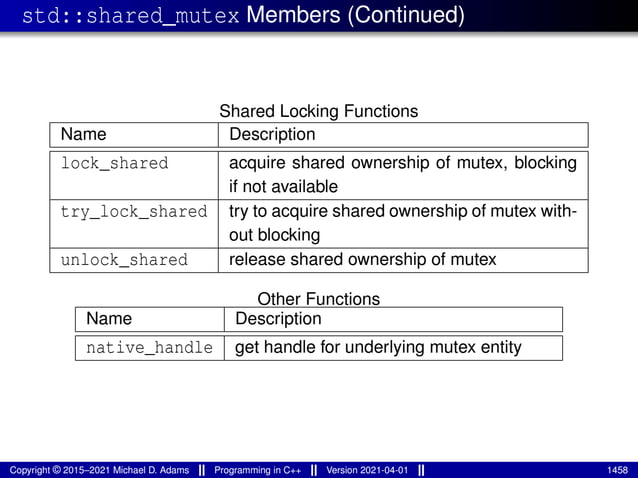 std::shared_mutex Members (Continued)
Shared Locking Functions
Name Description
lock_shared acquire shared ownership of mutex, blocking
if not available
try_lock_shared try to acquire shared ownership of mutex with-
out blocking
unlock_shared release shared ownership of mutex
Other Functions
Name Description
native_handle get handle for underlying mutex entity
Copyright © 2015–2021 Michael D. Adams Programming in C++ Version 2021-04-01 1458
 
