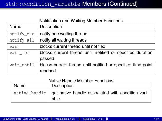 std::condition_variable Members (Continued)
Notification and Waiting Member Functions
Name Description
notify_one notify one waiting thread
notify_all notify all waiting threads
wait blocks current thread until notified
wait_for blocks current thread until notified or specified duration
passed
wait_until blocks current thread until notified or specified time point
reached
Native Handle Member Functions
Name Description
native_handle get native handle associated with condition vari-
able
Copyright © 2015–2021 Michael D. Adams Programming in C++ Version 2021-04-01 1471
 