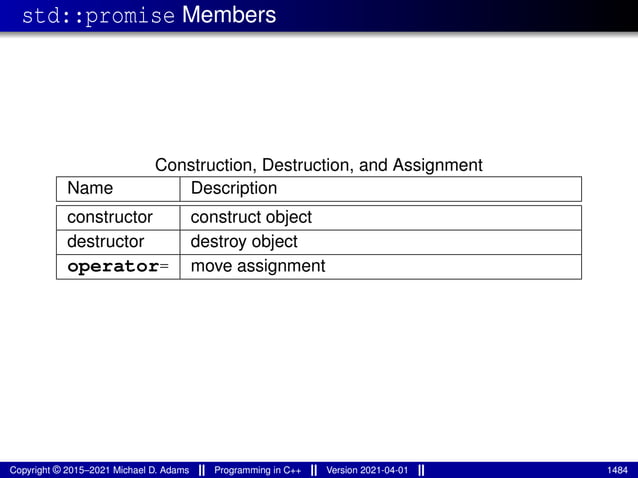 std::promise Members
Construction, Destruction, and Assignment
Name Description
constructor construct object
destructor destroy object
operator= move assignment
Copyright © 2015–2021 Michael D. Adams Programming in C++ Version 2021-04-01 1484
 