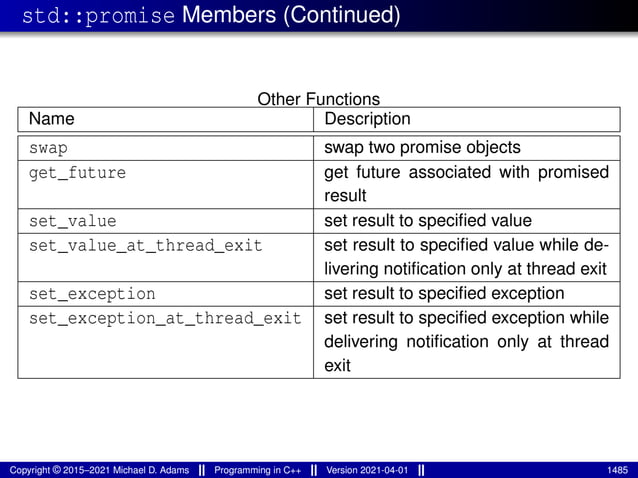 std::promise Members (Continued)
Other Functions
Name Description
swap swap two promise objects
get_future get future associated with promised
result
set_value set result to specified value
set_value_at_thread_exit set result to specified value while de-
livering notification only at thread exit
set_exception set result to specified exception
set_exception_at_thread_exit set result to specified exception while
delivering notification only at thread
exit
Copyright © 2015–2021 Michael D. Adams Programming in C++ Version 2021-04-01 1485
 