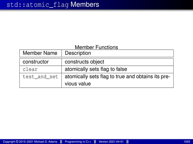 std::atomic_flag Members
Member Functions
Member Name Description
constructor constructs object
clear atomically sets flag to false
test_and_set atomically sets flag to true and obtains its pre-
vious value
Copyright © 2015–2021 Michael D. Adams Programming in C++ Version 2021-04-01 1503
 