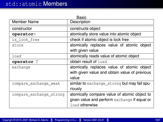 std::atomic Members
Basic
Member Name Description
constructor constructs object
operator= atomically store value into atomic object
is_lock_free check if atomic object is lock free
store atomically replaces value of atomic object
with given value
load atomically reads value of atomic object
operator T obtain result of load
exchange atomically replaces value of atomic object
with given value and obtain value of previous
value
compare_exchange_weak similar to exchange_strong but may fail spu-
riously
compare_exchange_strong atomically compare value of atomic object to
given value and perform exchange if equal or
load otherwise
Copyright © 2015–2021 Michael D. Adams Programming in C++ Version 2021-04-01 1507
 