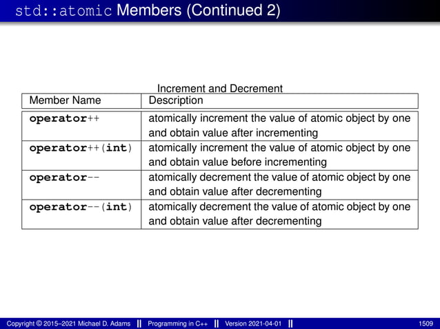 std::atomic Members (Continued 2)
Increment and Decrement
Member Name Description
operator++ atomically increment the value of atomic object by one
and obtain value after incrementing
operator++(int) atomically increment the value of atomic object by one
and obtain value before incrementing
operator-- atomically decrement the value of atomic object by one
and obtain value after decrementing
operator--(int) atomically decrement the value of atomic object by one
and obtain value after decrementing
Copyright © 2015–2021 Michael D. Adams Programming in C++ Version 2021-04-01 1509
 