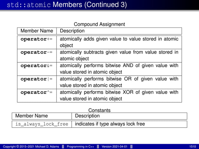 std::atomic Members (Continued 3)
Compound Assignment
Member Name Description
operator+= atomically adds given value to value stored in atomic
object
operator-= atomically subtracts given value from value stored in
atomic object
operator&= atomically performs bitwise AND of given value with
value stored in atomic object
operator|= atomically performs bitwise OR of given value with
value stored in atomic object
operator^= atomically performs bitwise XOR of given value with
value stored in atomic object
Constants
Member Name Description
is_always_lock_free indicates if type always lock free
Copyright © 2015–2021 Michael D. Adams Programming in C++ Version 2021-04-01 1510
 