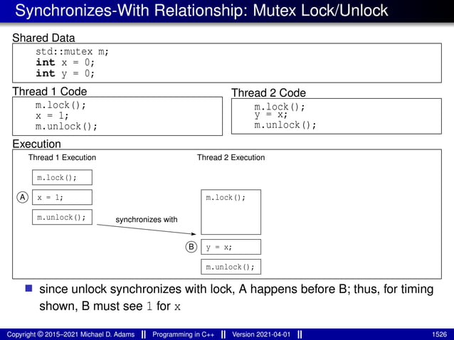 lecture_slides_for_programming_in_cpp-2021-04-01.pdf