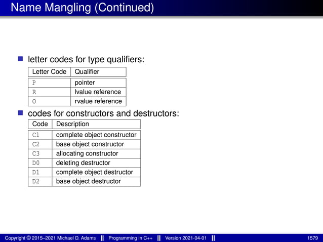 lecture_slides_for_programming_in_cpp-2021-04-01.pdf
