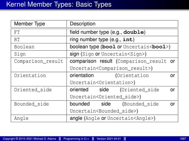 lecture_slides_for_programming_in_cpp-2021-04-01.pdf