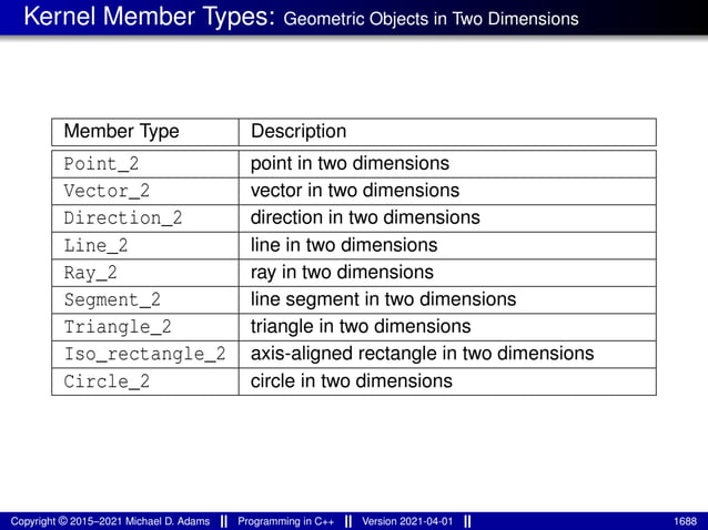 lecture_slides_for_programming_in_cpp-2021-04-01.pdf