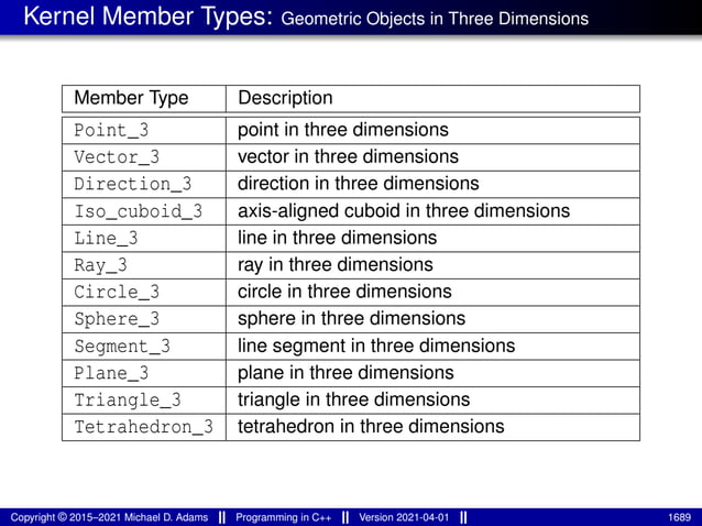 lecture_slides_for_programming_in_cpp-2021-04-01.pdf