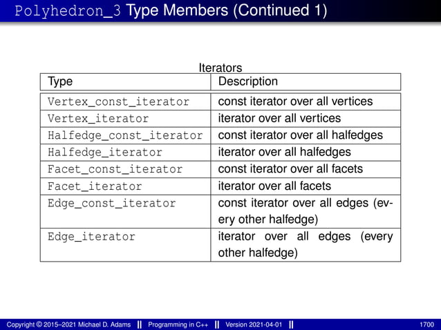 lecture_slides_for_programming_in_cpp-2021-04-01.pdf