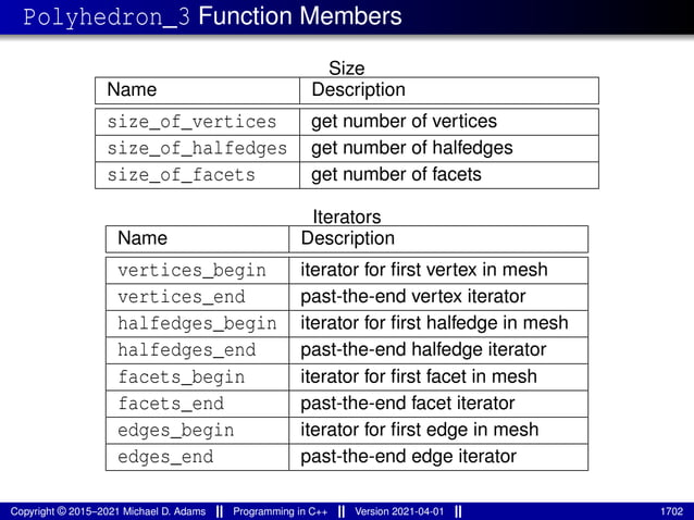 lecture_slides_for_programming_in_cpp-2021-04-01.pdf