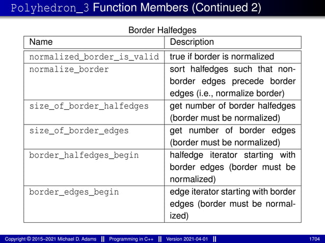 lecture_slides_for_programming_in_cpp-2021-04-01.pdf
