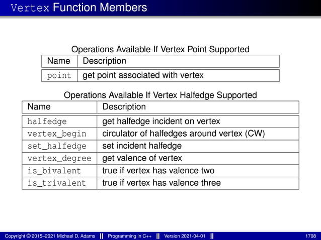 lecture_slides_for_programming_in_cpp-2021-04-01.pdf