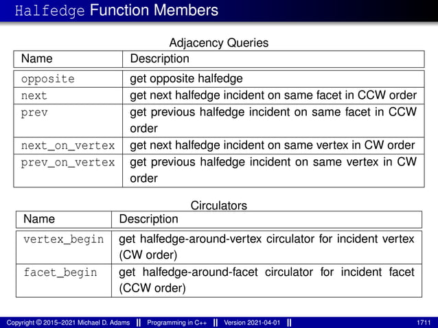 lecture_slides_for_programming_in_cpp-2021-04-01.pdf