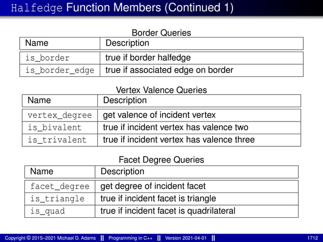 lecture_slides_for_programming_in_cpp-2021-04-01.pdf
