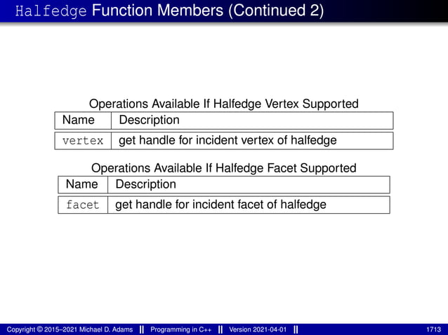 lecture_slides_for_programming_in_cpp-2021-04-01.pdf