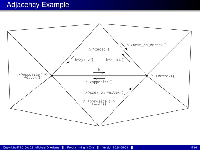lecture_slides_for_programming_in_cpp-2021-04-01.pdf