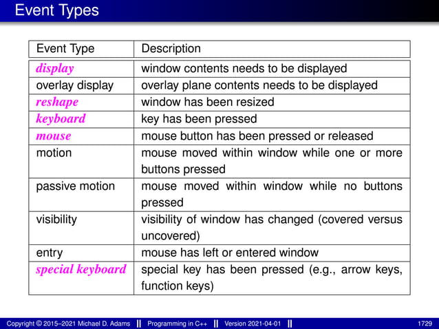lecture_slides_for_programming_in_cpp-2021-04-01.pdf