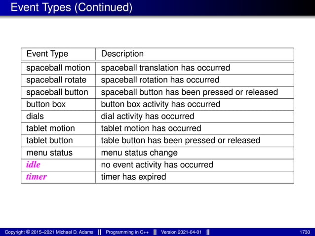 lecture_slides_for_programming_in_cpp-2021-04-01.pdf