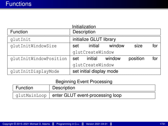 lecture_slides_for_programming_in_cpp-2021-04-01.pdf