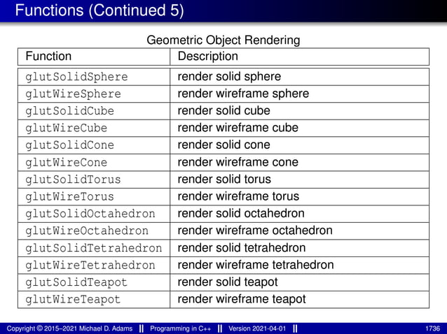 lecture_slides_for_programming_in_cpp-2021-04-01.pdf