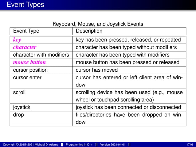 lecture_slides_for_programming_in_cpp-2021-04-01.pdf