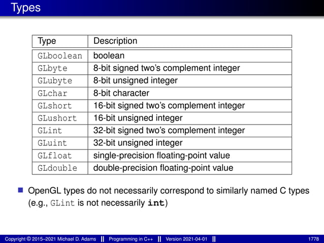 lecture_slides_for_programming_in_cpp-2021-04-01.pdf