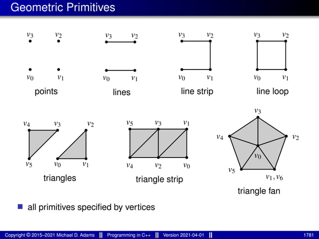 lecture_slides_for_programming_in_cpp-2021-04-01.pdf