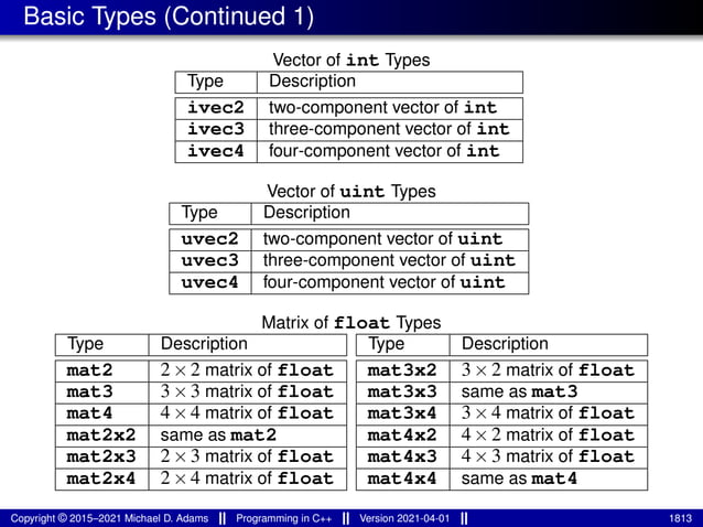 lecture_slides_for_programming_in_cpp-2021-04-01.pdf