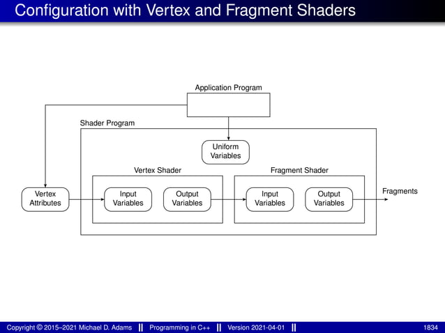lecture_slides_for_programming_in_cpp-2021-04-01.pdf