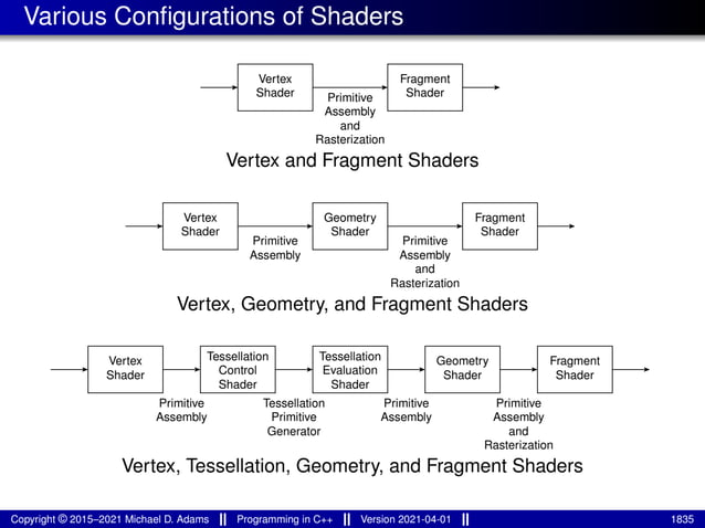 lecture_slides_for_programming_in_cpp-2021-04-01.pdf