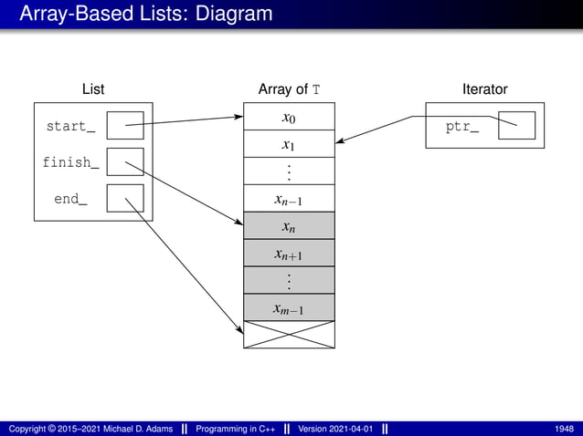 lecture_slides_for_programming_in_cpp-2021-04-01.pdf