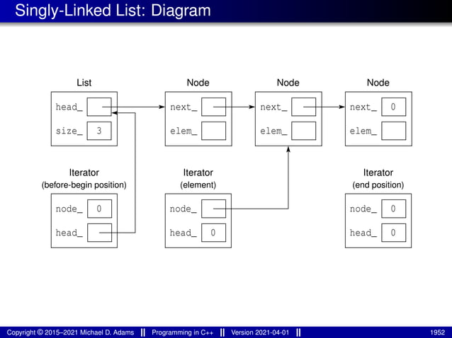 lecture_slides_for_programming_in_cpp-2021-04-01.pdf