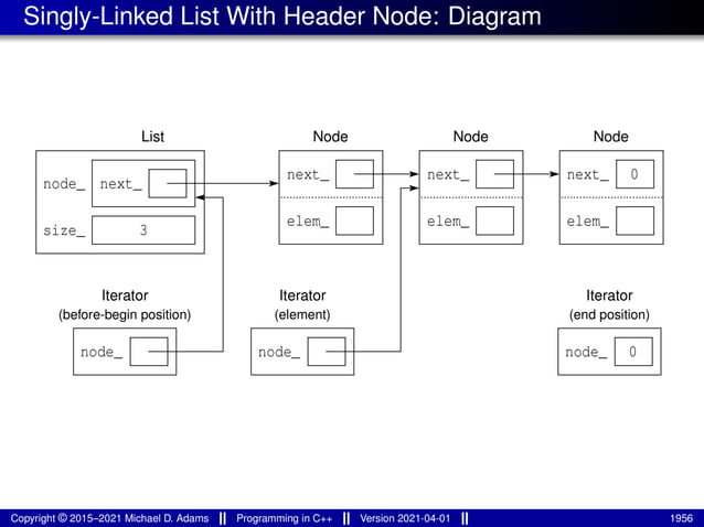 lecture_slides_for_programming_in_cpp-2021-04-01.pdf