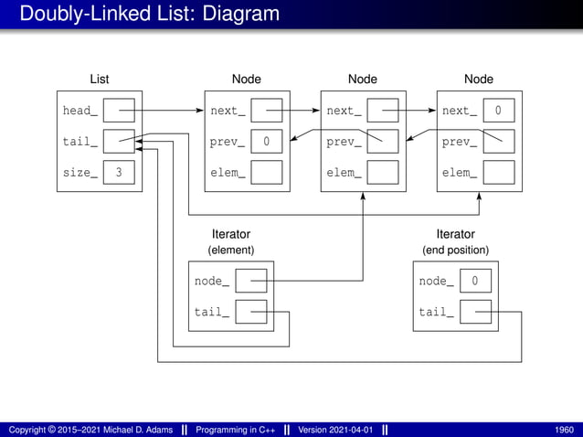 lecture_slides_for_programming_in_cpp-2021-04-01.pdf