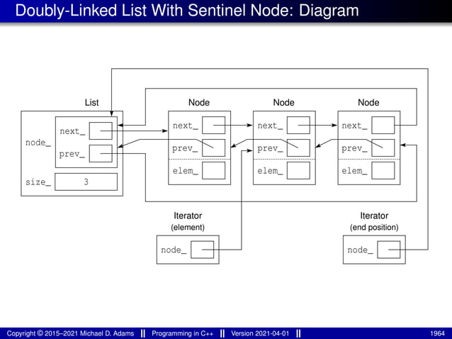 lecture_slides_for_programming_in_cpp-2021-04-01.pdf