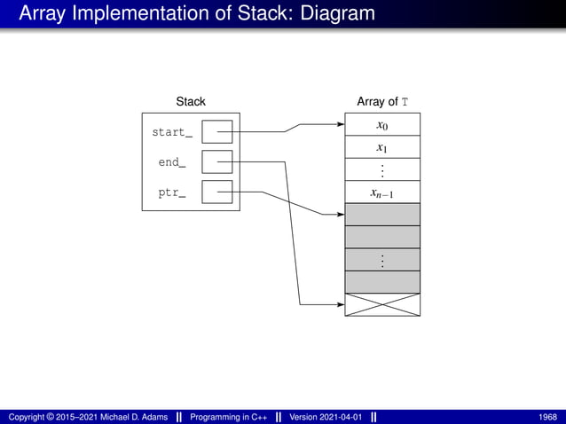 lecture_slides_for_programming_in_cpp-2021-04-01.pdf