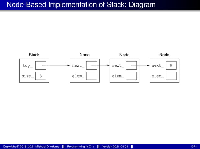 lecture_slides_for_programming_in_cpp-2021-04-01.pdf