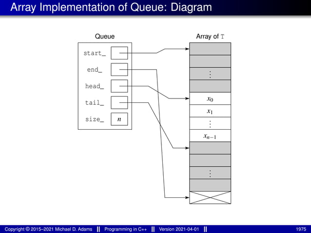lecture_slides_for_programming_in_cpp-2021-04-01.pdf