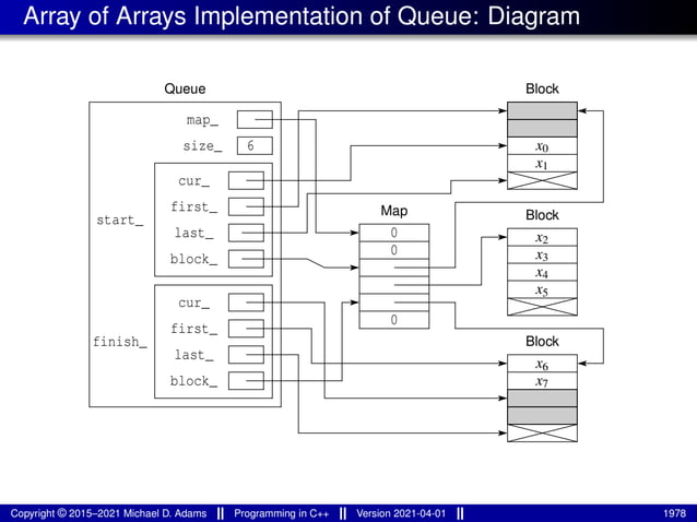 lecture_slides_for_programming_in_cpp-2021-04-01.pdf