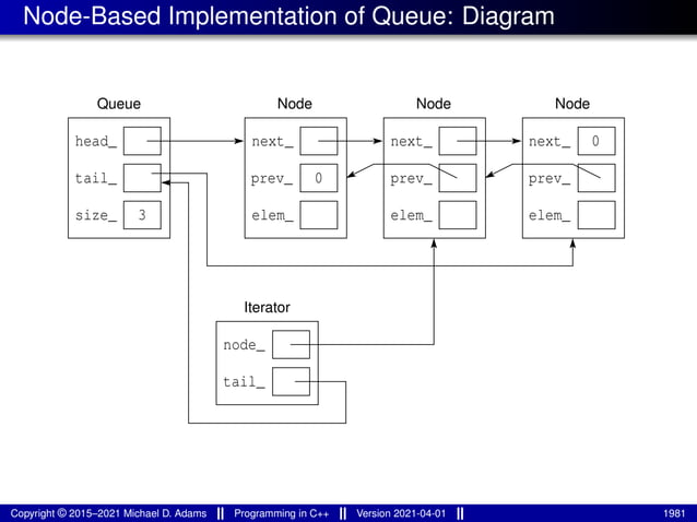 lecture_slides_for_programming_in_cpp-2021-04-01.pdf